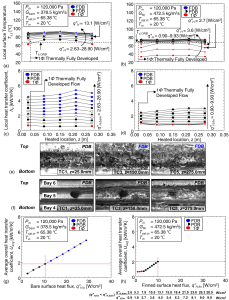 Comparison of subcooled flow boiling in concentric annuli with bare and finned surfaces
